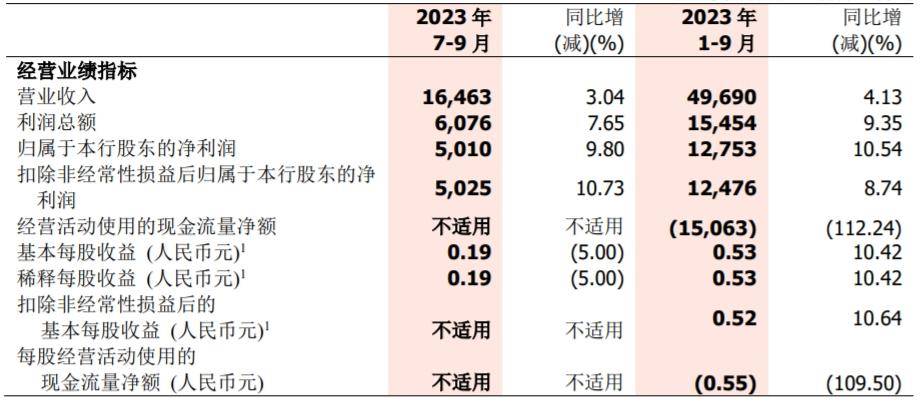 穿越周期，浙商银行如何给出“样本答卷”？ 经济周期 银行 浙商银行 行业新闻 第1张