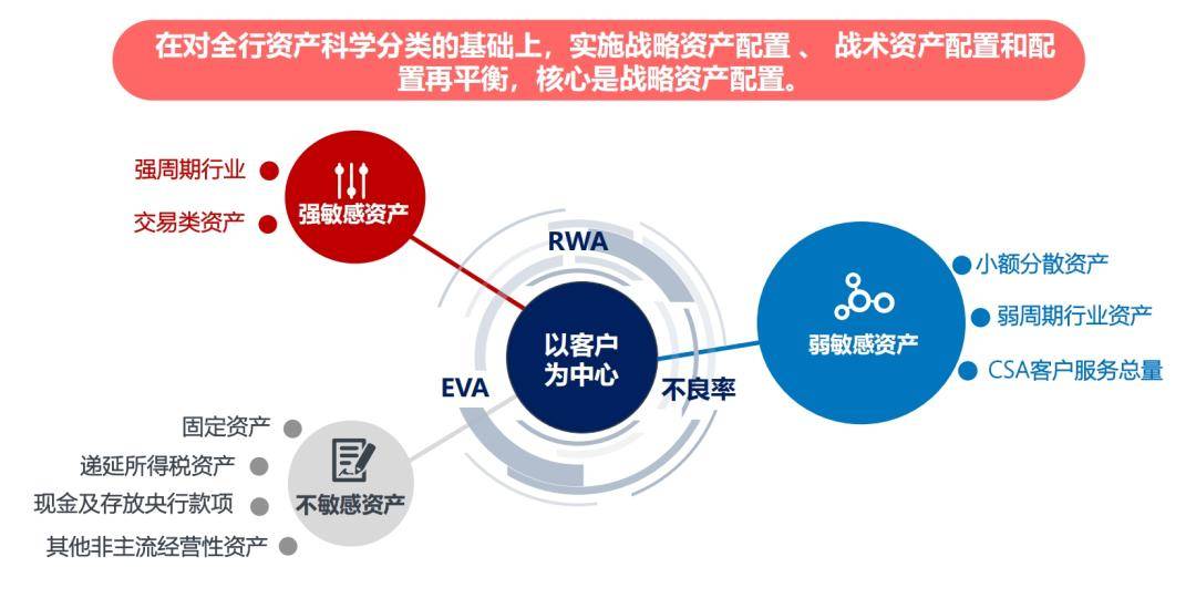 穿越周期，浙商银行如何给出“样本答卷”？ 经济周期 银行 浙商银行 行业新闻 第3张