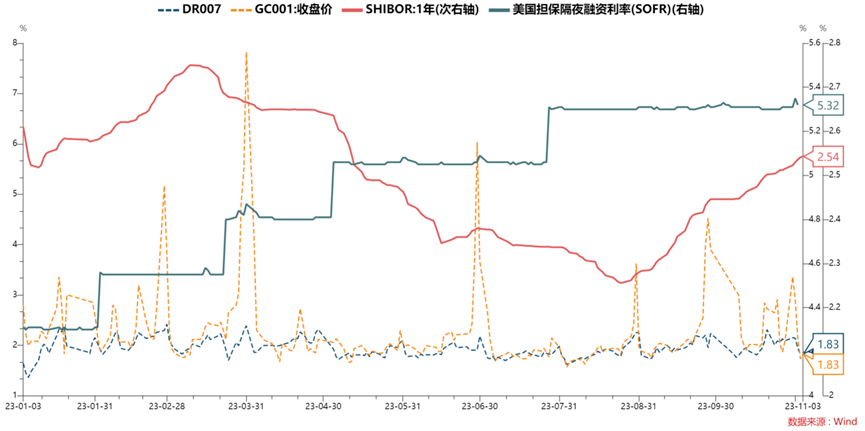 每日债市速递 | 财政部：加快新增国债使用 国债收益率 国债利率 债券 行业新闻 第1张