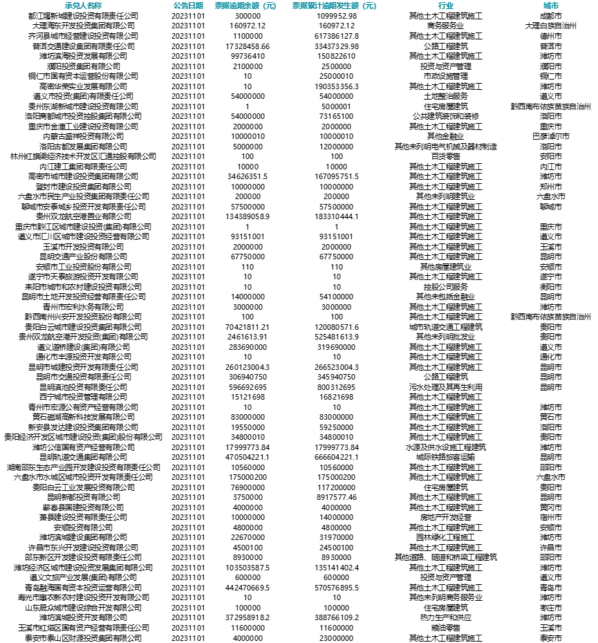 每日债市速递 | 财政部：加快新增国债使用 国债收益率 国债利率 债券 行业新闻 第5张