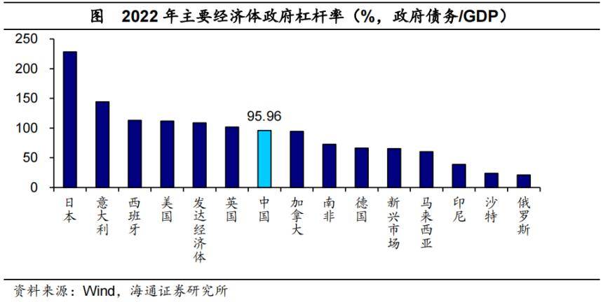 “积极”的财政：需要多少量？ 赤字率 国内宏观 财政支出 行业新闻 第3张