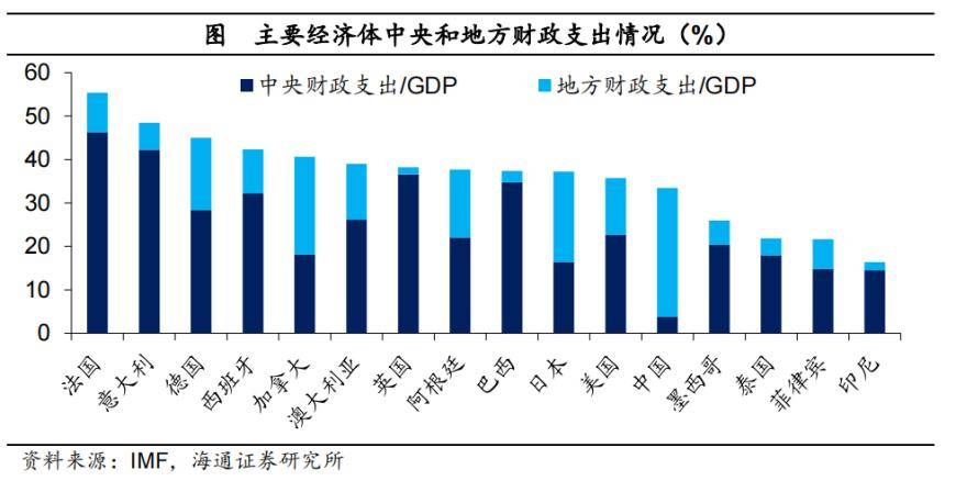 “积极”的财政：需要多少量？ 赤字率 国内宏观 财政支出 行业新闻 第4张