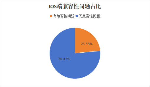 38家中小银行企业手机银行7项指标评测：安卓/鸿蒙端三项胜出、两项打平 app测试 银行 手机银行 行业新闻 第2张