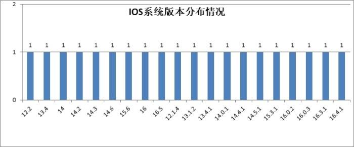 38家中小银行企业手机银行7项指标评测：安卓/鸿蒙端三项胜出、两项打平 app测试 银行 手机银行 行业新闻 第14张