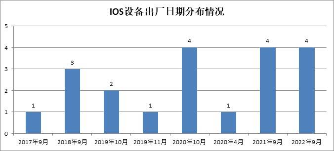 38家中小银行企业手机银行7项指标评测：安卓/鸿蒙端三项胜出、两项打平 app测试 银行 手机银行 行业新闻 第15张