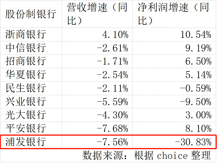 浦发银行，真的跌麻了…… 浦发银行 行业新闻 第1张