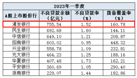 浦发银行，真的跌麻了…… 浦发银行 行业新闻 第6张