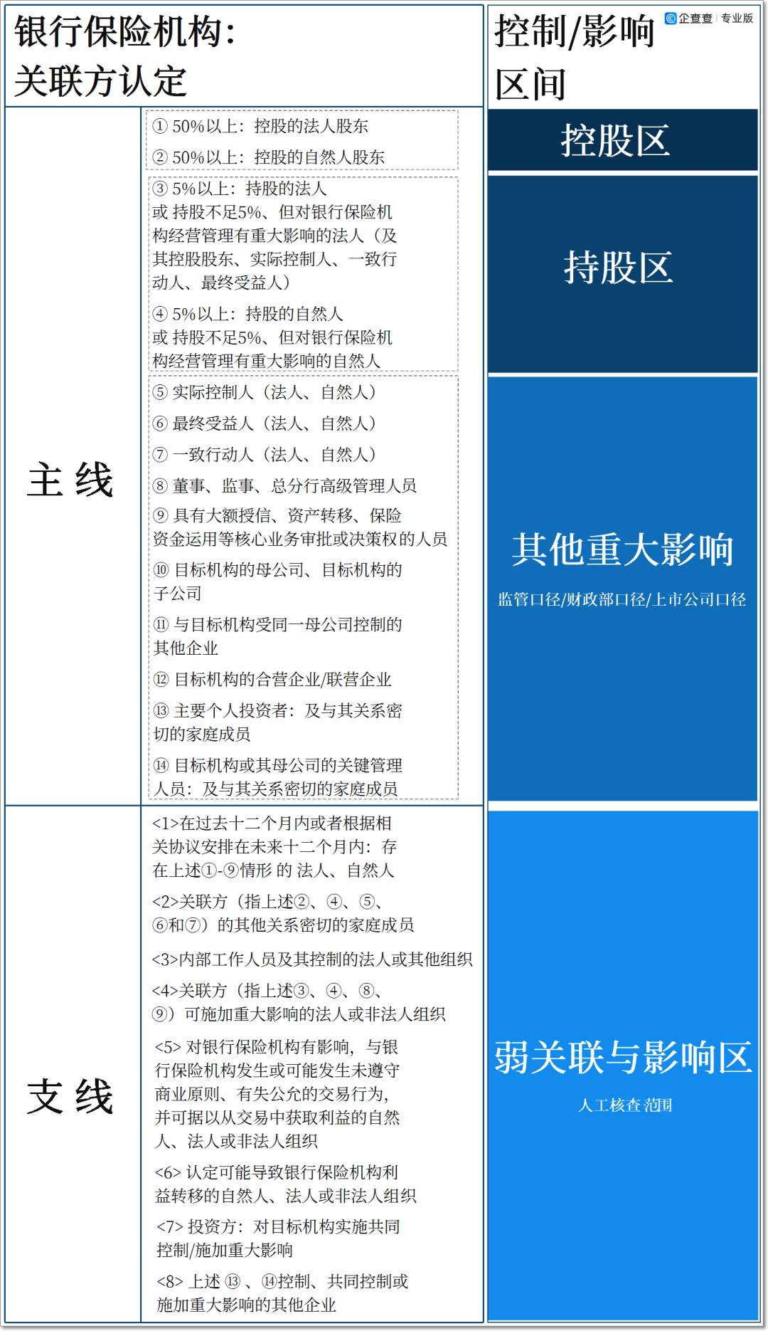 银行保险机构如何认定“关联方”？ 关联方关系 银行 关联交易 行业新闻 第1张