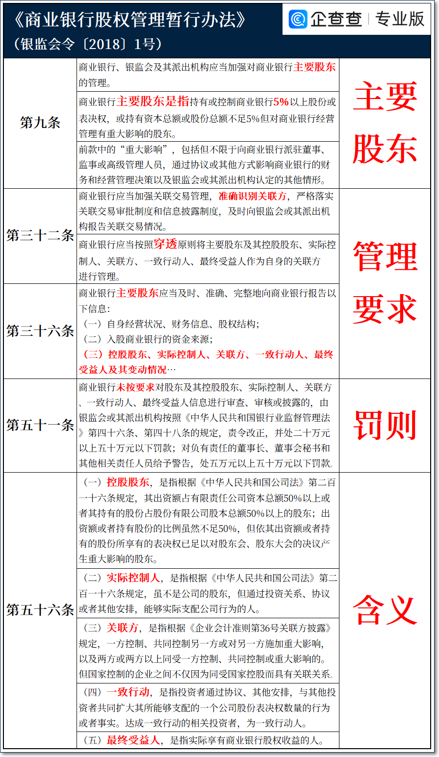 银行保险机构如何认定“关联方”？ 关联方关系 银行 关联交易 行业新闻 第3张