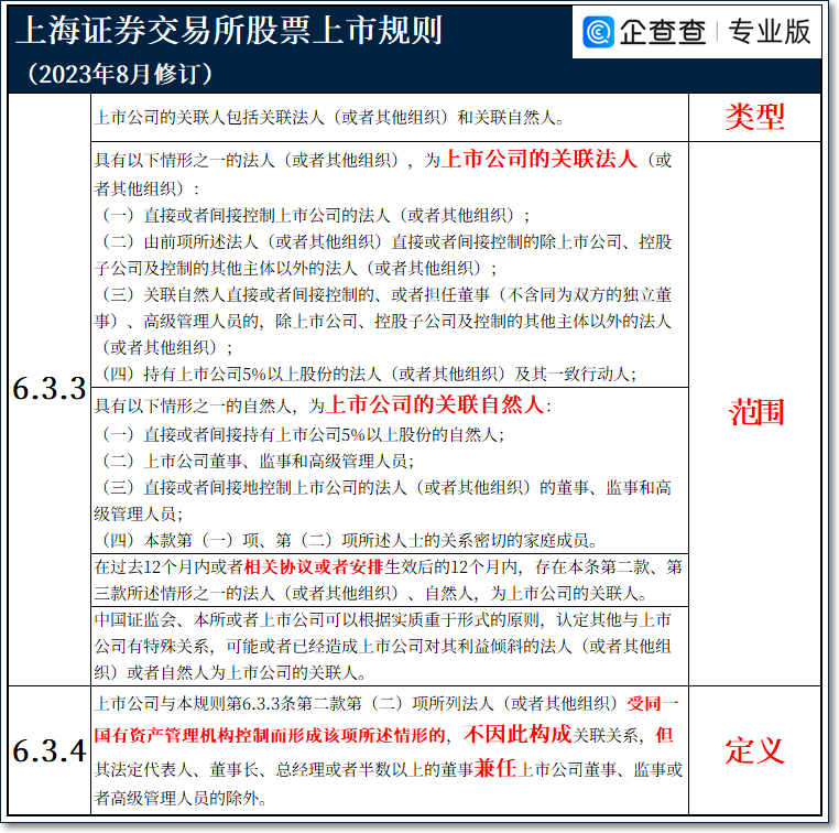 银行保险机构如何认定“关联方”？ 关联方关系 银行 关联交易 行业新闻 第4张