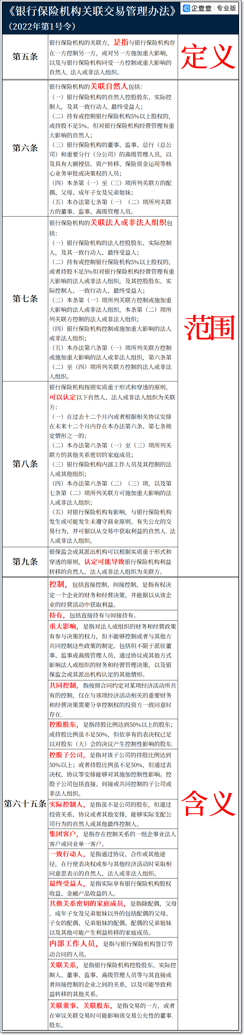 银行保险机构如何认定“关联方”？ 关联方关系 银行 关联交易 行业新闻 第5张