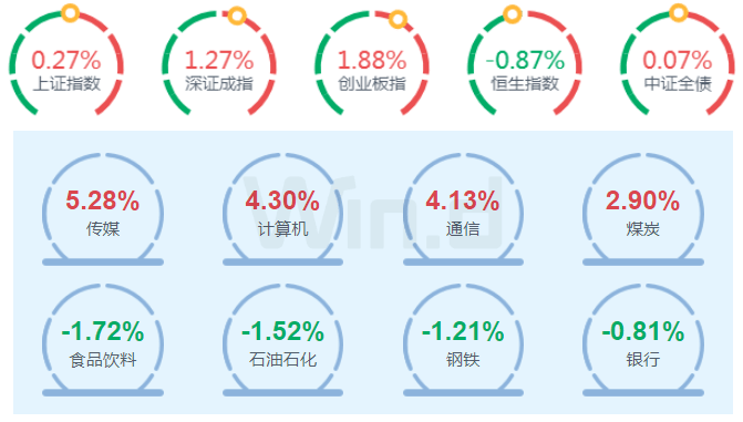 财富周刊：公募新品发行开启跨年节奏，四季度银行理财“稳”字当头 投资 基金 银行 行业新闻 第1张