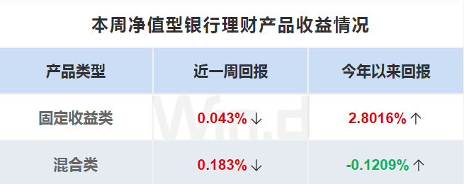 财富周刊：公募新品发行开启跨年节奏，四季度银行理财“稳”字当头 投资 基金 银行 行业新闻 第4张