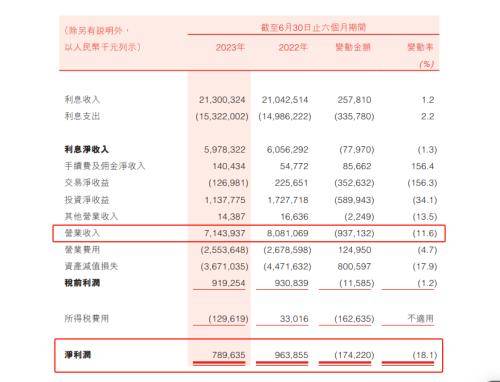 “新掌门”上任，万亿盛京银行艰难破局 股票 恒大 盛京银行 行业新闻 第3张