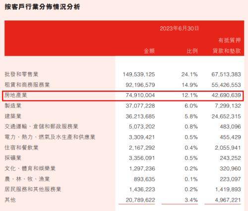 “新掌门”上任，万亿盛京银行艰难破局 股票 恒大 盛京银行 行业新闻 第5张