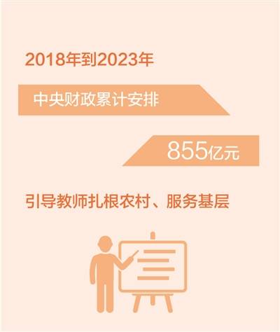 中央财政累计安排855亿元引导教师扎根农村、服务基层 农村教师 农村 中央财政 行业新闻 第1张