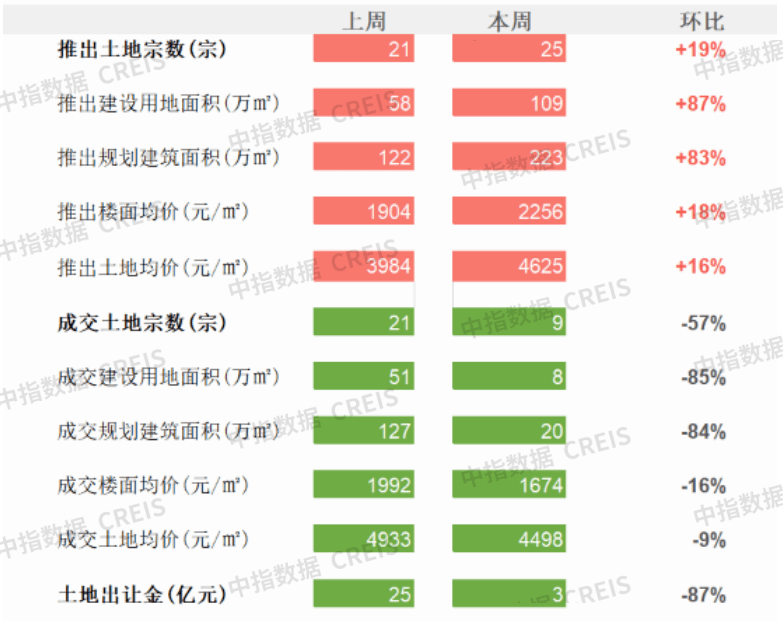 商办 | 佛山提高公积金贷款最高贷款额度，广州中新知识城知识塔封顶，中交地产起诉世茂旗下公司，中骏商管收购北京奥莱购物中心 苏州公积金提取 住房公积金贷款 世茂 行业新闻 第1张