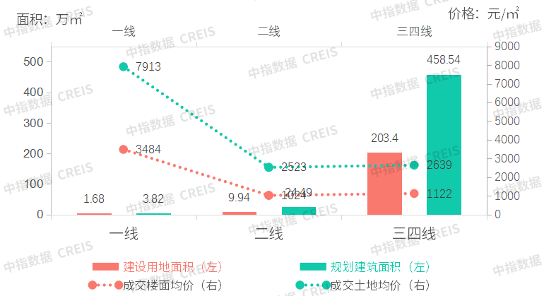 商办 | 佛山提高公积金贷款最高贷款额度，广州中新知识城知识塔封顶，中交地产起诉世茂旗下公司，中骏商管收购北京奥莱购物中心 苏州公积金提取 住房公积金贷款 世茂 行业新闻 第3张