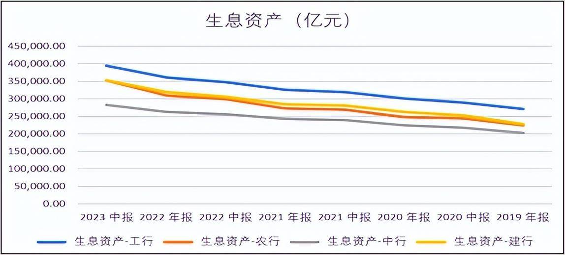 原创 工商银行︱副行长被查！四大行存款之首，暗藏隐忧？ 资产质量 投资 银行 行业新闻 第3张