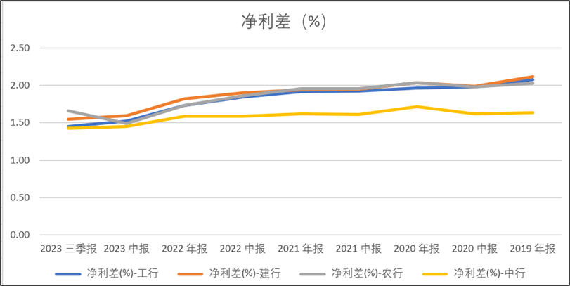 原创 工商银行︱副行长被查！四大行存款之首，暗藏隐忧？ 资产质量 投资 银行 行业新闻 第4张