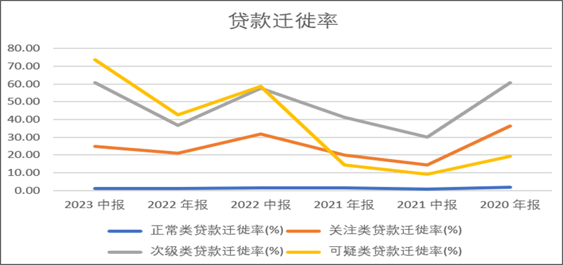 原创 工商银行︱副行长被查！四大行存款之首，暗藏隐忧？ 资产质量 投资 银行 行业新闻 第6张