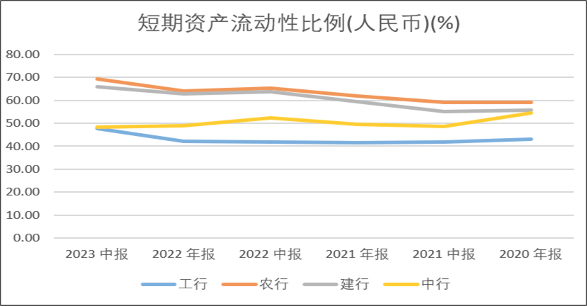 原创 工商银行︱副行长被查！四大行存款之首，暗藏隐忧？ 资产质量 投资 银行 行业新闻 第8张