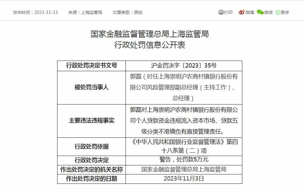 ​又有银行被罚！ 资本市场 个人贷款 银行 行业新闻 第2张