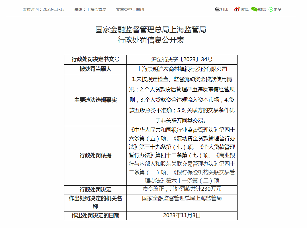 ​又有银行被罚！ 资本市场 个人贷款 银行 行业新闻 第1张