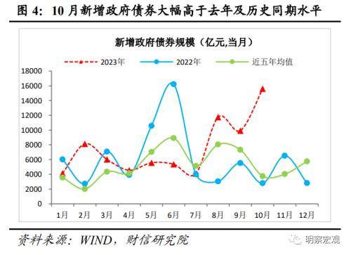 财信研究评10月货币数据：财政加力支撑社融重回上行通道 信贷规模 再融资 债券 行业新闻 第1张