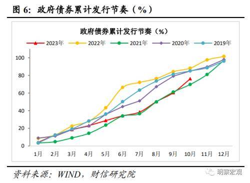 财信研究评10月货币数据：财政加力支撑社融重回上行通道 信贷规模 再融资 债券 行业新闻 第7张