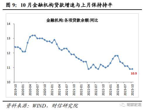 财信研究评10月货币数据：财政加力支撑社融重回上行通道 信贷规模 再融资 债券 行业新闻 第10张