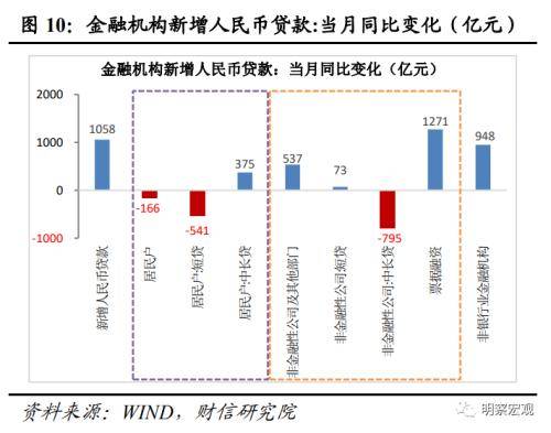 财信研究评10月货币数据：财政加力支撑社融重回上行通道 信贷规模 再融资 债券 行业新闻 第11张