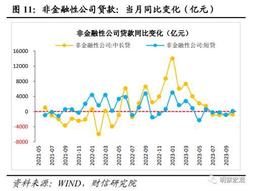 财信研究评10月货币数据：财政加力支撑社融重回上行通道 信贷规模 再融资 债券 行业新闻 第12张