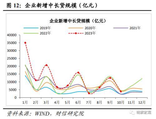 财信研究评10月货币数据：财政加力支撑社融重回上行通道 信贷规模 再融资 债券 行业新闻 第13张