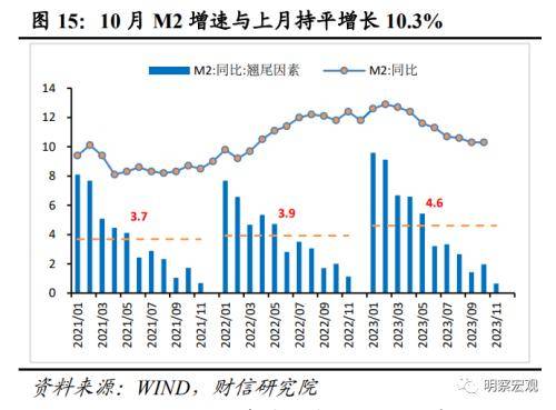 财信研究评10月货币数据：财政加力支撑社融重回上行通道 信贷规模 再融资 债券 行业新闻 第16张