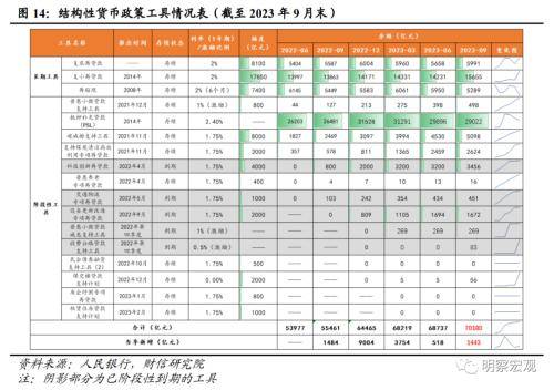 财信研究评10月货币数据：财政加力支撑社融重回上行通道 信贷规模 再融资 债券 行业新闻 第15张