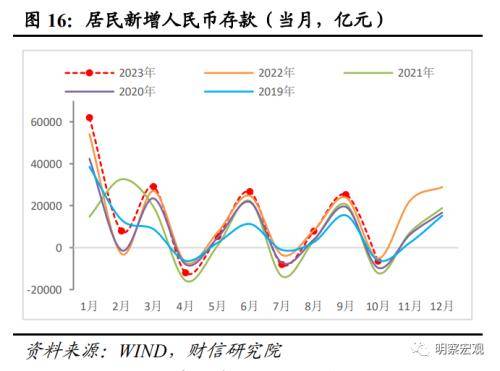 财信研究评10月货币数据：财政加力支撑社融重回上行通道 信贷规模 再融资 债券 行业新闻 第17张