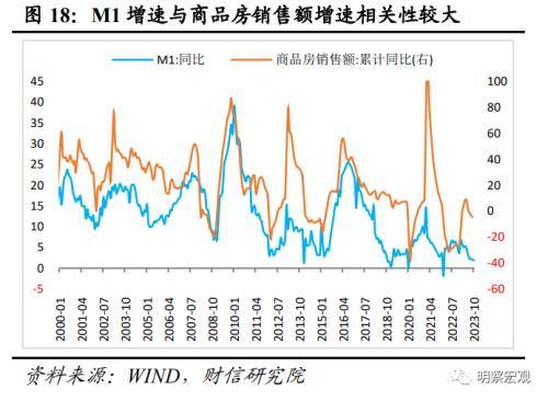 财信研究评10月货币数据：财政加力支撑社融重回上行通道 信贷规模 再融资 债券 行业新闻 第19张