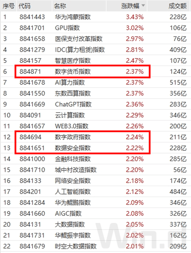 利好频传！数据交易顶层设计将至，数据财政或开启万亿蓝海 蓝海市场 财政制度 大数据 行业新闻 第1张