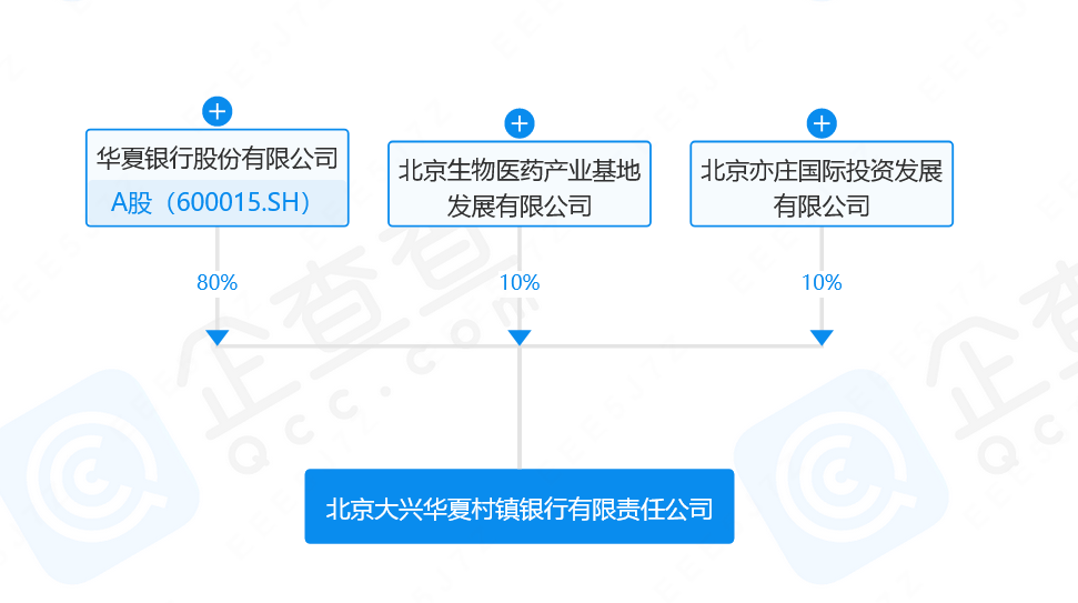 这家银行宣布解散！ 华夏银行 金融 银行 行业新闻 第2张