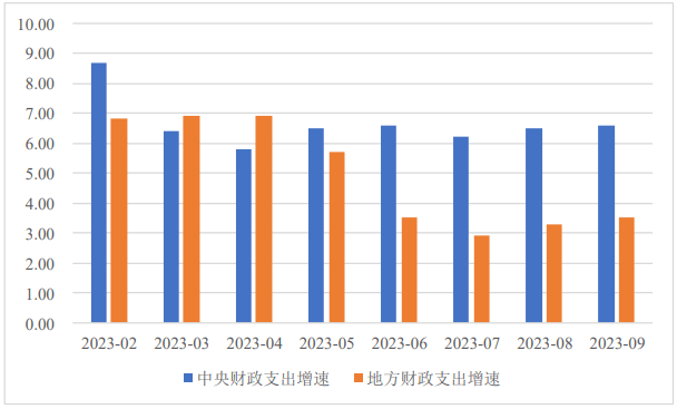 前三季度一般财政支出向社保就业等倾斜 有省份一般公共预算财政支出完成额罕见下降 预算收入 一般公共预算 财政支出 行业新闻 第2张