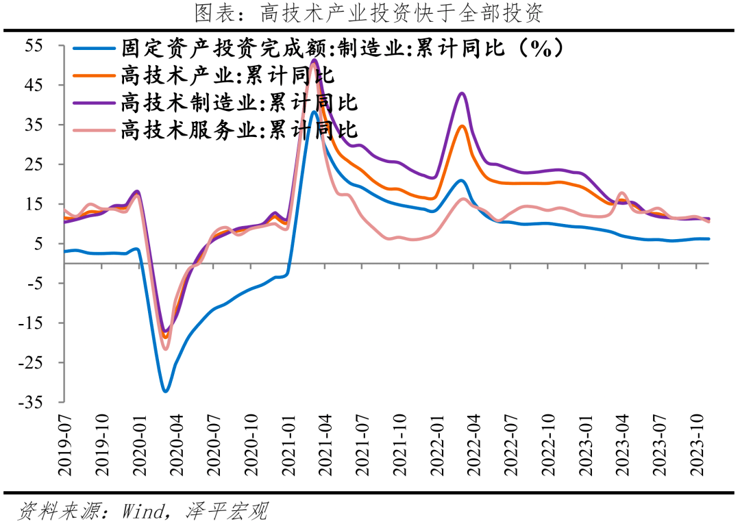 大力提振经济，推入复苏轨道 消费投资 经济 行业新闻 第1张