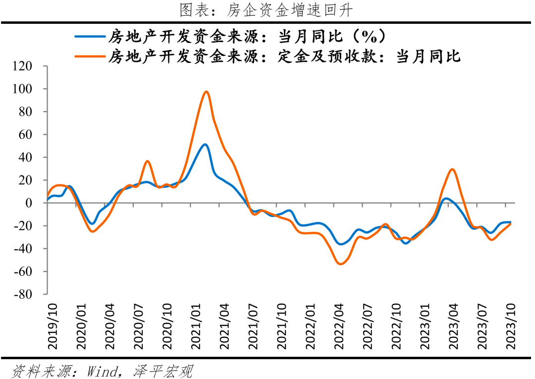 大力提振经济，推入复苏轨道 消费投资 经济 行业新闻 第5张