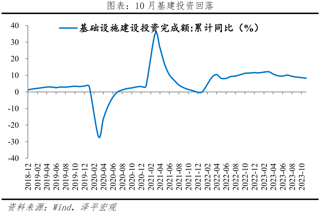 大力提振经济，推入复苏轨道 消费投资 经济 行业新闻 第6张