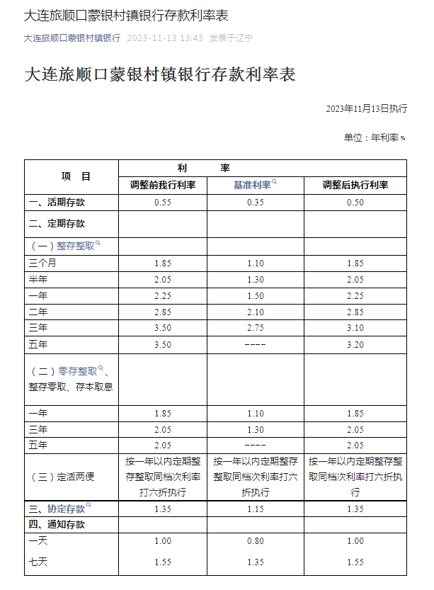 多家银行宣布：下调！ 利率 存款利率 银行 行业新闻 第1张