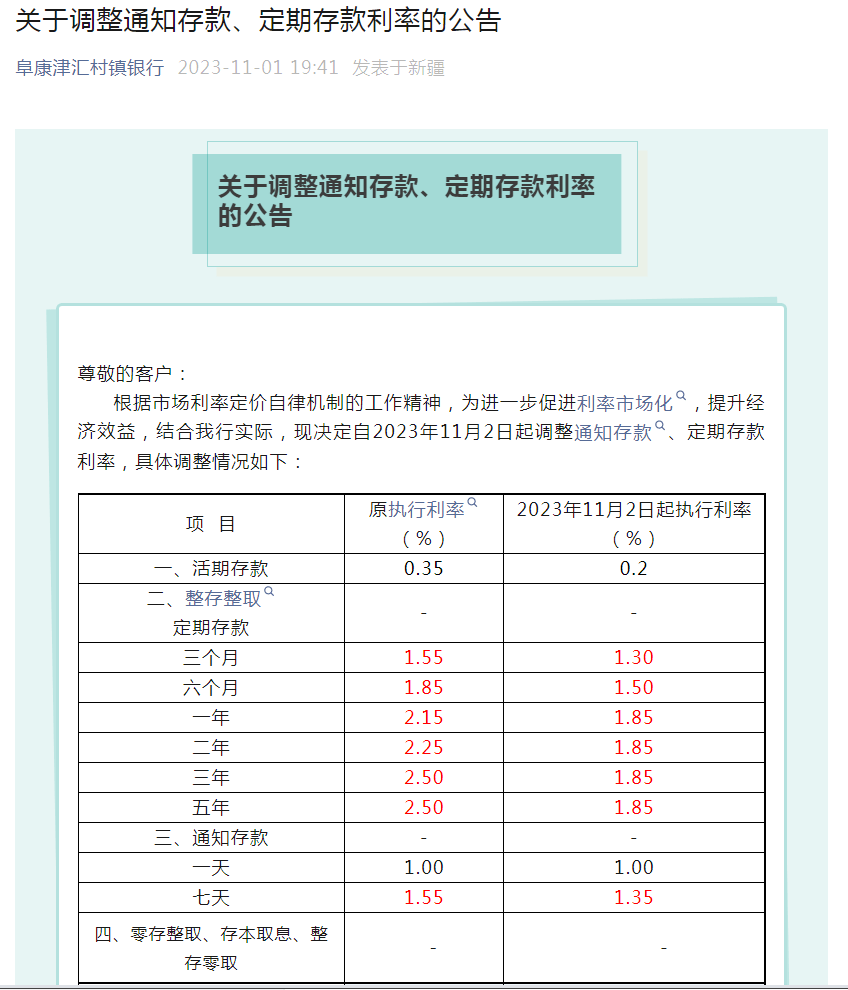 多家银行宣布：下调！ 利率 存款利率 银行 行业新闻 第3张