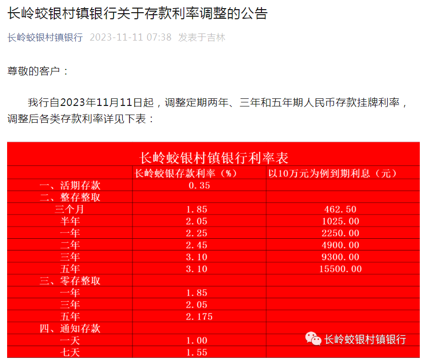 多家银行宣布：下调！ 利率 存款利率 银行 行业新闻 第2张