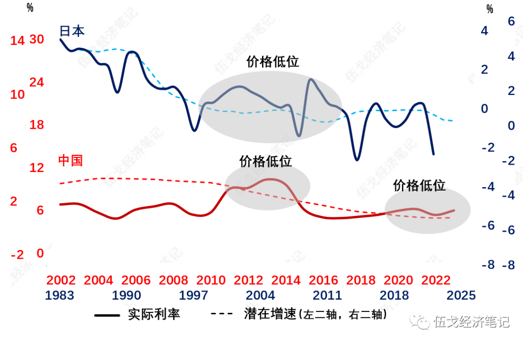 经济增速：能与不能 经济学 经济 产出缺口 行业新闻 第3张