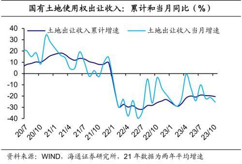 海通宏观点评10月财政数据：财政力度边际提升 预算 边际收入 国内宏观 行业新闻 第10张