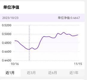 净值腰斩后，这批银行理财从抄底医药破局 理财 银行理财 净值 行业新闻 第5张